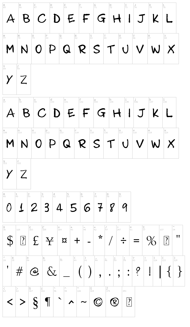 Billy font map